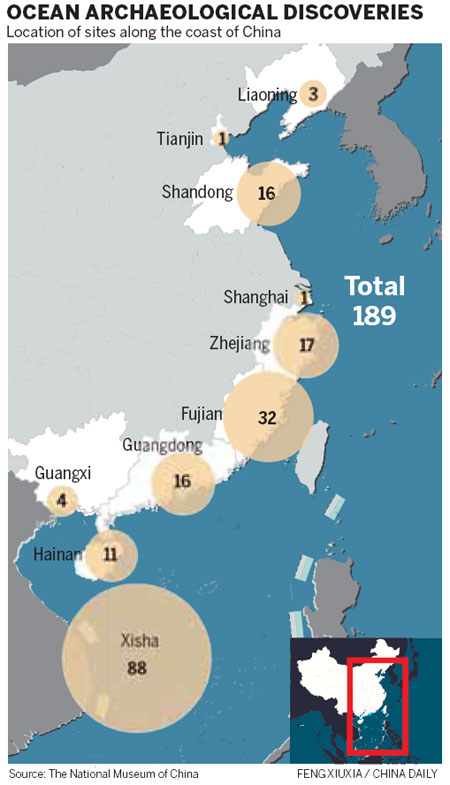 Safeguarding China's sunken riches