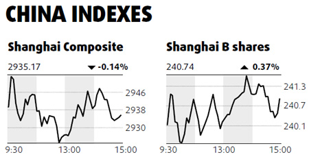 Benchmark dips amid tightening concerns