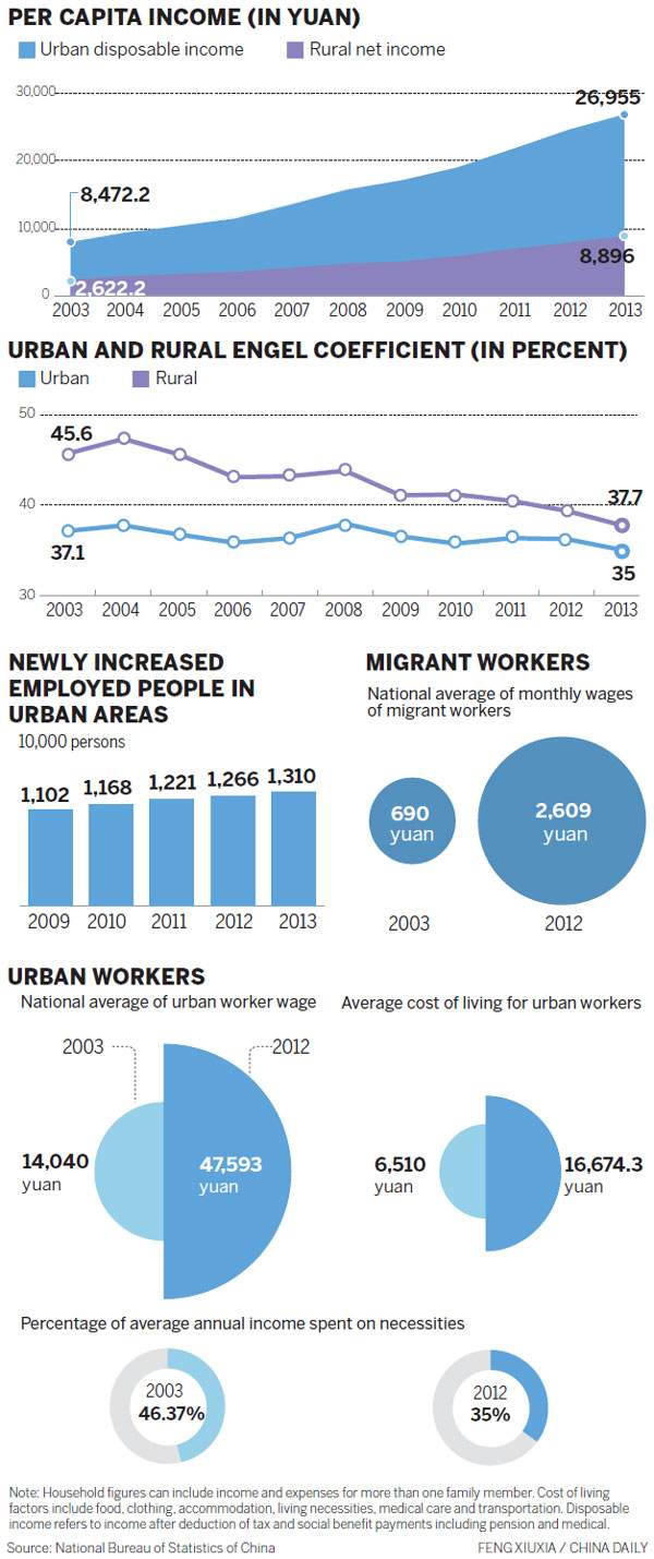 The dream and reality for young Chinese workers