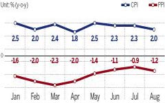 Slowing economy keeps inflation under control