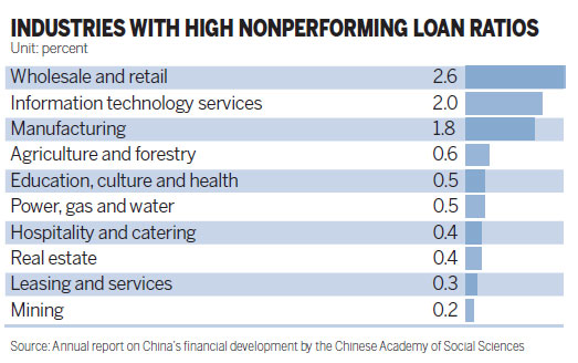 Study identifies worst sectors for NPLs