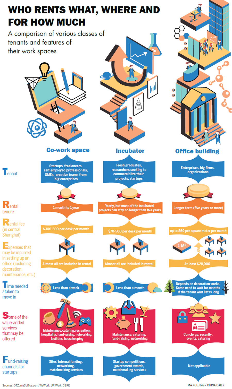 Infographic: Who rents what, where and for how much