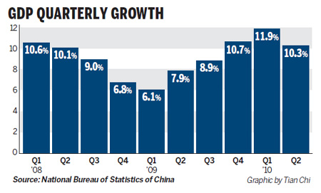 June release of major economic data