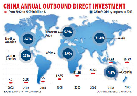 China surges to 5th largest global investor