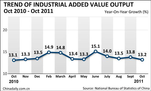 China Economy by Numbers - Oct