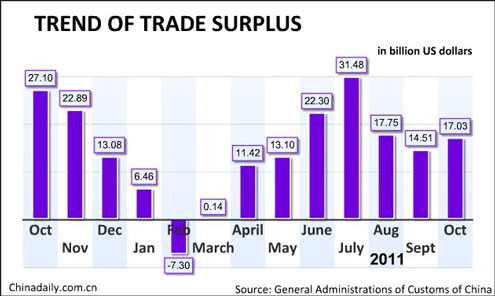 China Economy by Numbers - Oct