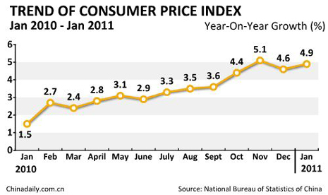 China Economy by Numbers - January