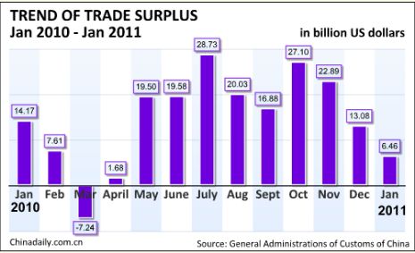 China Economy by Numbers - January