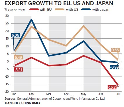 Economic rebound lacks gas