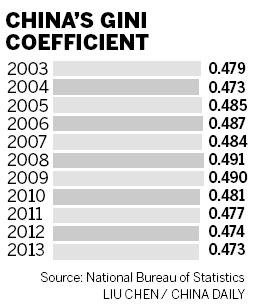 Latest statistics show increasing parity, though doubts still remain