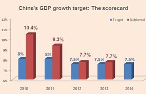 China confident of foreign trade growth in 2014