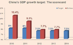 Waiting game for action on economic solutions