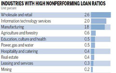 China enhances regulation of interbank business