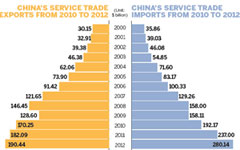 Fair to sharpen Beijing's edge in services