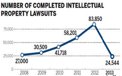 High quantity, low quality: China's patent boom