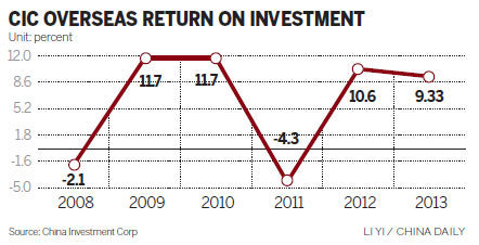 CIC keeps on course with profit growth