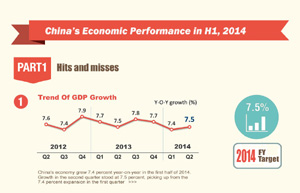 China lowers borrowing costs for enterprises