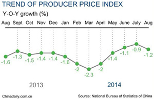 Weak inflation makes more room for policy change