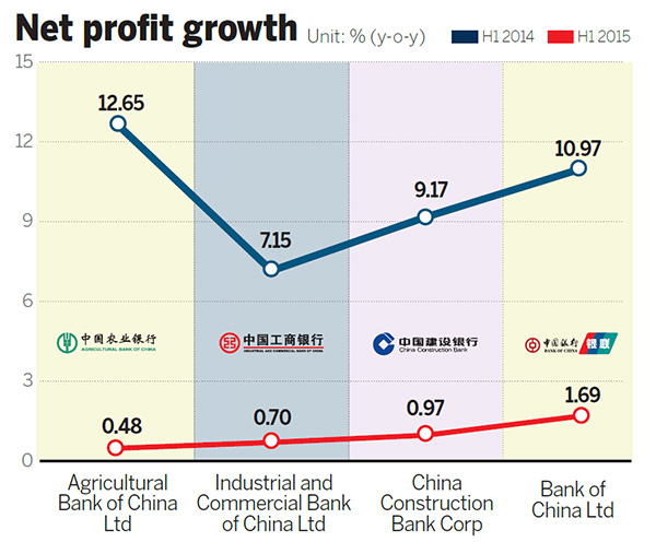 'Earnings shock' jolts big lenders