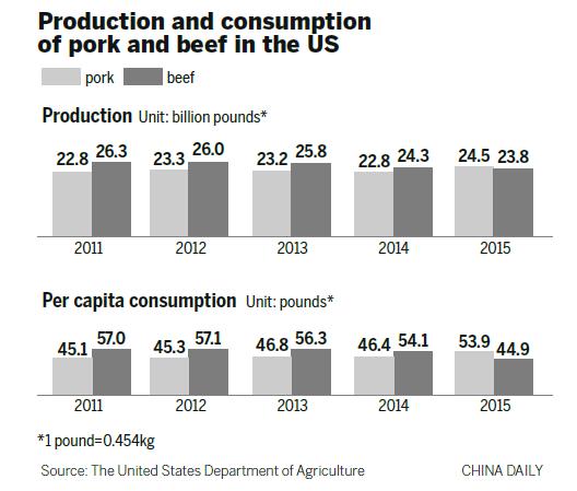 Pork prices bring squeals, grunts