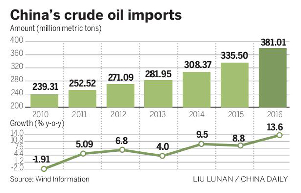 CNPC buys stake in UAE oil company