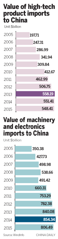 Tech-savvy Shanghai beats import blues