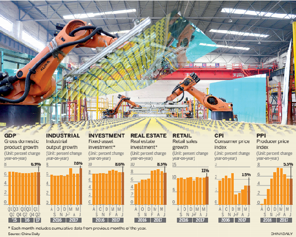 GDP data show continued expansion