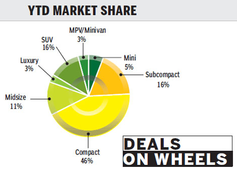 Roewe: Govt sales solution to sharp competition