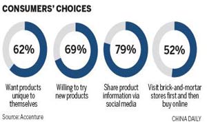 Nomads feeling cool in using social networking