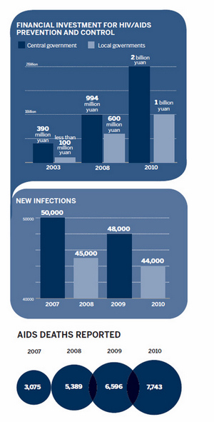 Testing times for HIV anonymity