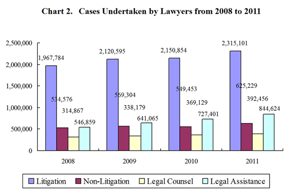 Full Text: White Paper on Judicial Reform in China