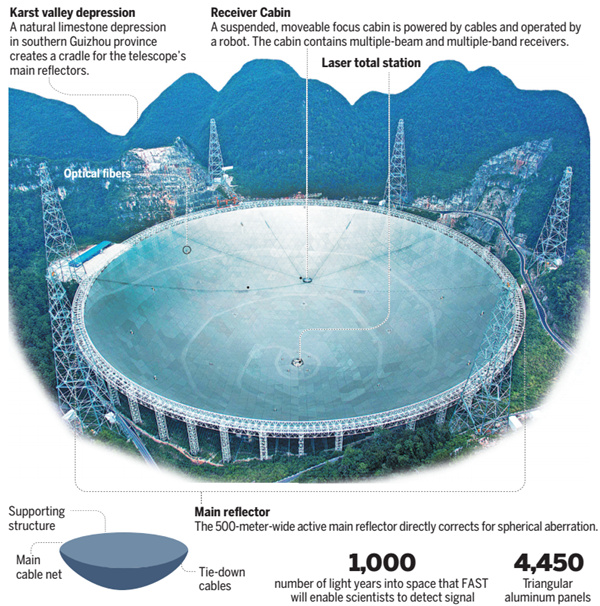 World's largest telescope begins peering into space