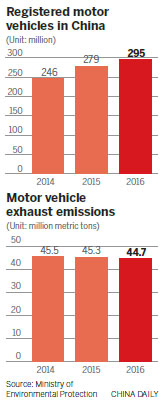 Coal trucks to ports will be banned