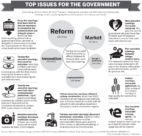 State Council sessions provide key clues to future