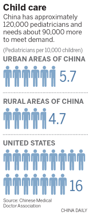 Children paying price for shortage of doctors