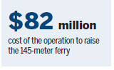 S.Korea ferry workers find human remains