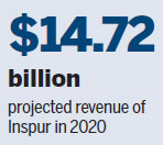 Inspur servers form foundation of computing industries' growth