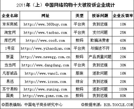 電商“寒冬論”背后:融資難度加大