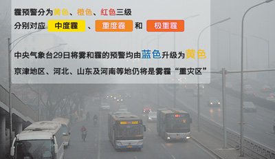 PM2.5成預警分級指標 霧霾