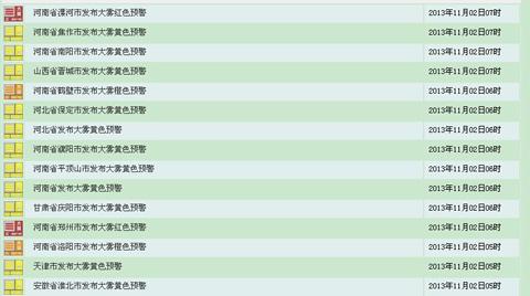 中國多地同現霧霾 華北再中“霾伏”局地重污染