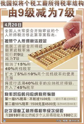 個稅修正意見數創單項立法之最
