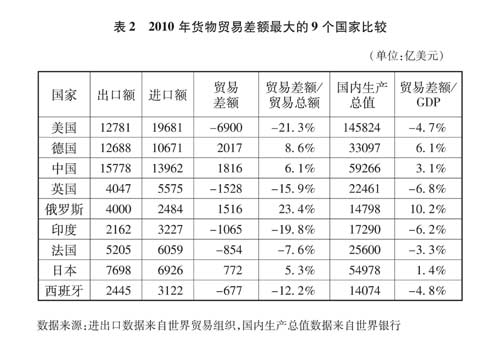 國務院新聞辦發表《中國的對外貿易》白皮書