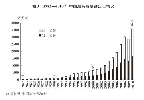 國務院新聞辦發表《中國的對外貿易》白皮書