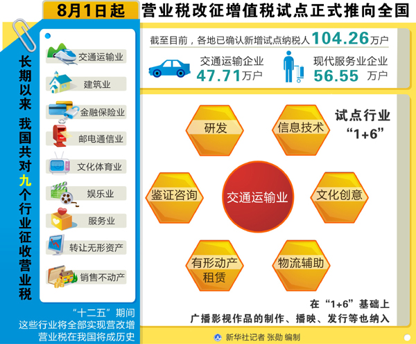 李克強：營改增是深化財稅體制改革的“重頭戲”