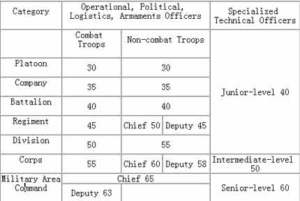 China's National Defense in 2004