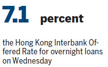 Yuan interest rate in HK hits 2-month high on funding crunch