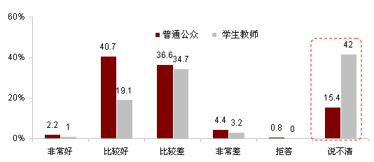 2012年中日關(guān)系輿論調(diào)查