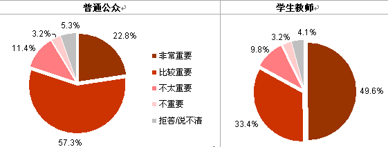 【2012中日輿論調(diào)查】推進(jìn)中日關(guān)系發(fā)展的舉措