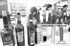 中國酒協擬對歐盟葡萄酒提“雙反”申訴