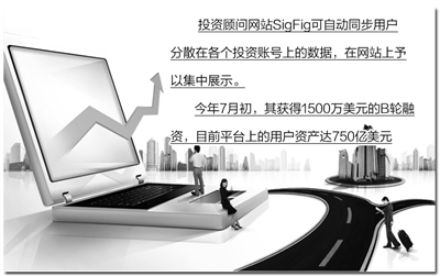 美國互聯網金融：形態各異 羽翼未豐